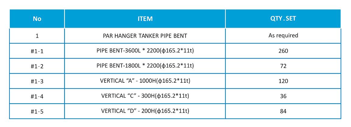 Guam Airport Construction Project