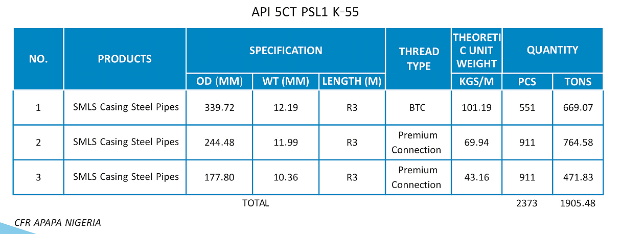 Nigeria Oil Casing Pipeline Project for NNPC