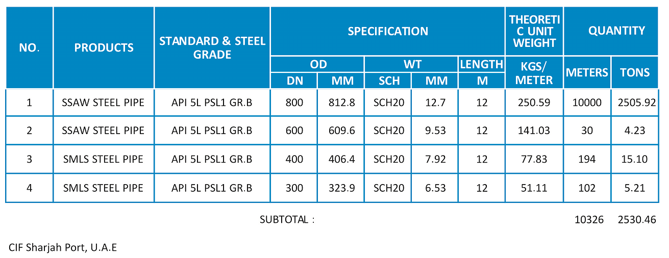 UAE Drinking water transmission Project